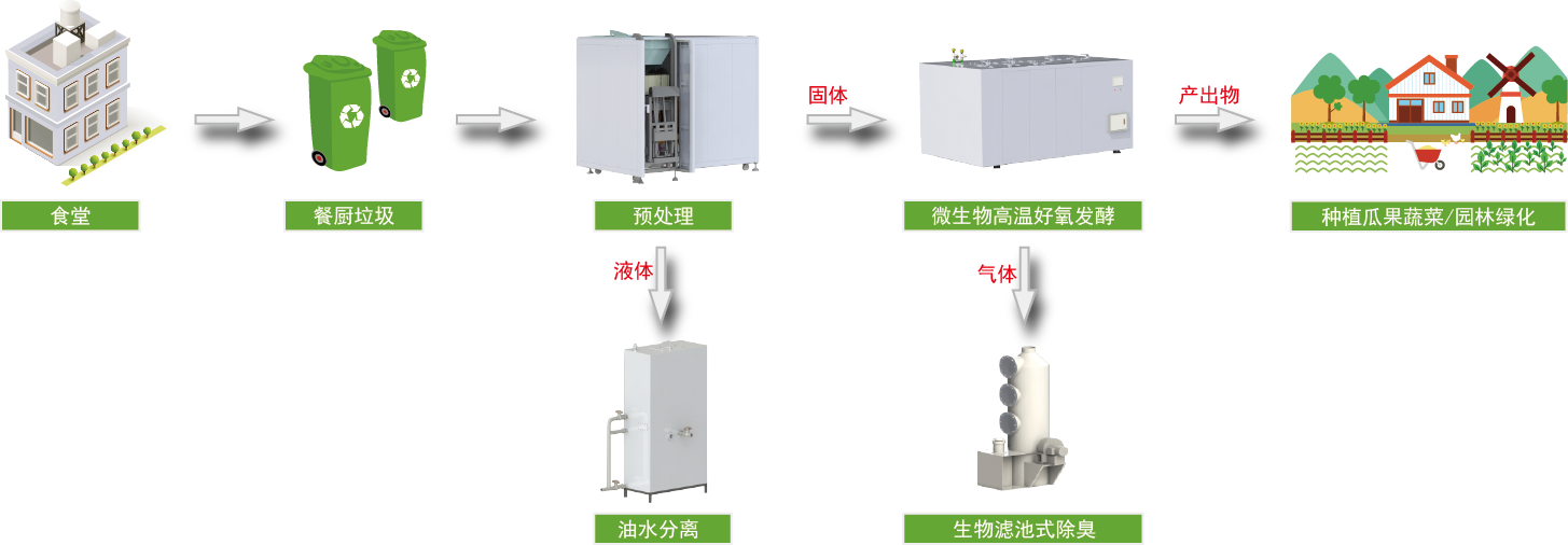 好色先生视频软件垃圾處理